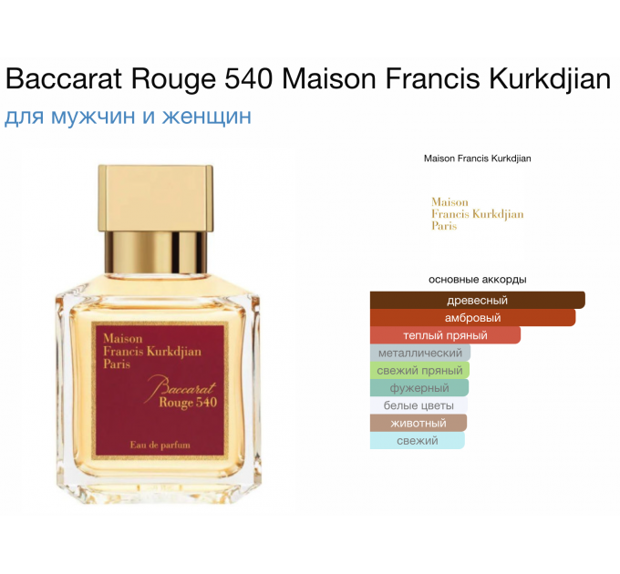 SASAN BARAKAT ROUGIE (MFK BACCARAT ROUGE 540)